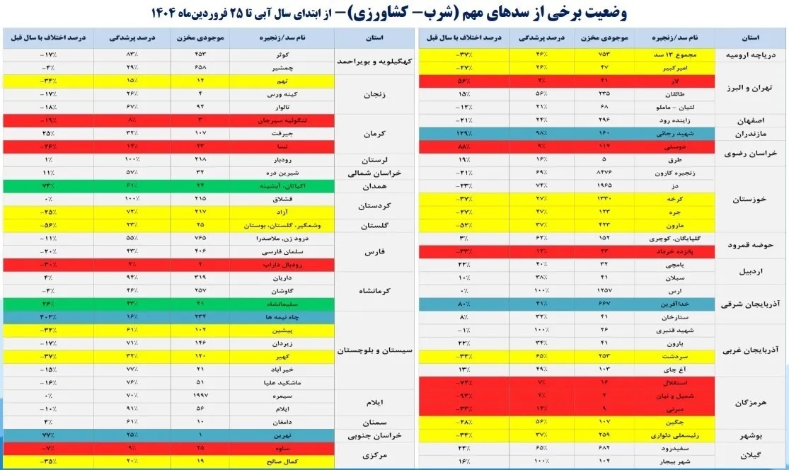 تابستان سخت استان تهران در راه است