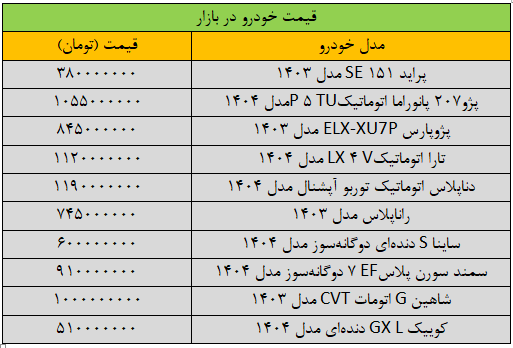 ریزش گسترده قیمت‌ها در بازار خودرو+ جدول