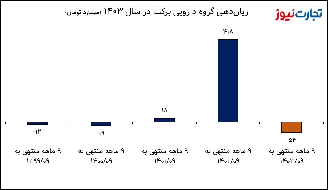 بازار دارو