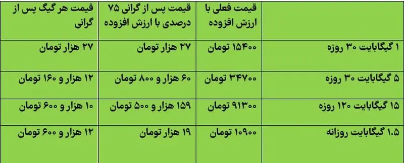 بسته های اینترنتی