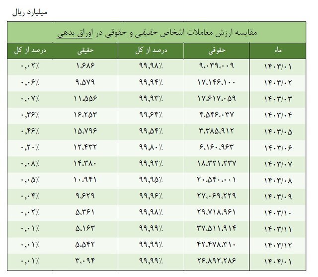 بورس اوراق بهادار