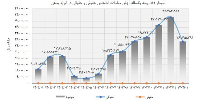 بورس اوراق بهادار