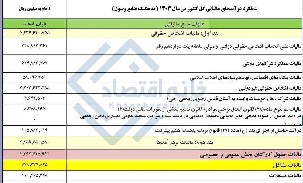 حقوق کارگران