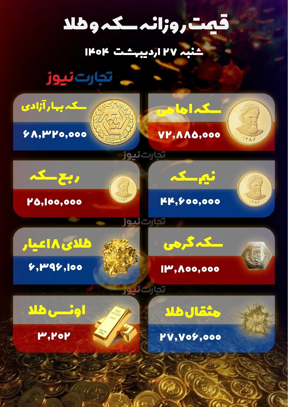 حرکت ناهماهنگ قطعات سکه