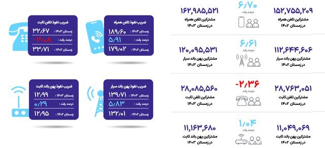 نسل پنجم اینترنت