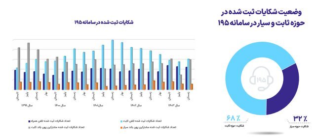 نسل پنجم اینترنت