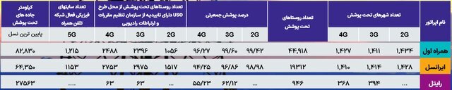 نسل پنجم اینترنت