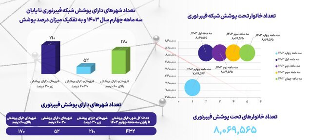 نسل پنجم اینترنت