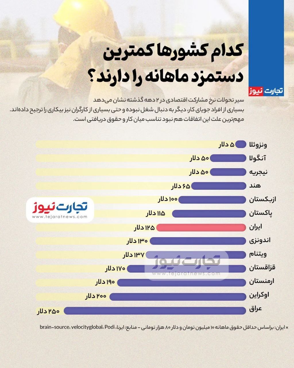 حقوق دستمزد