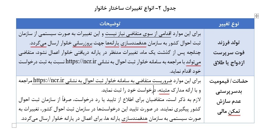 دهک‌بندی خانوار‌ها
