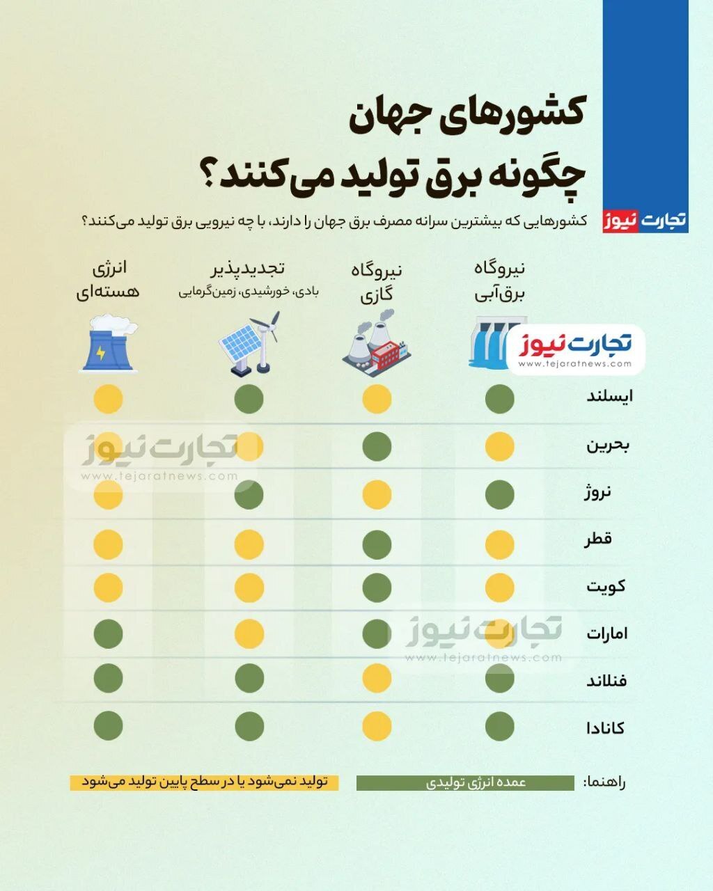 تولید برق