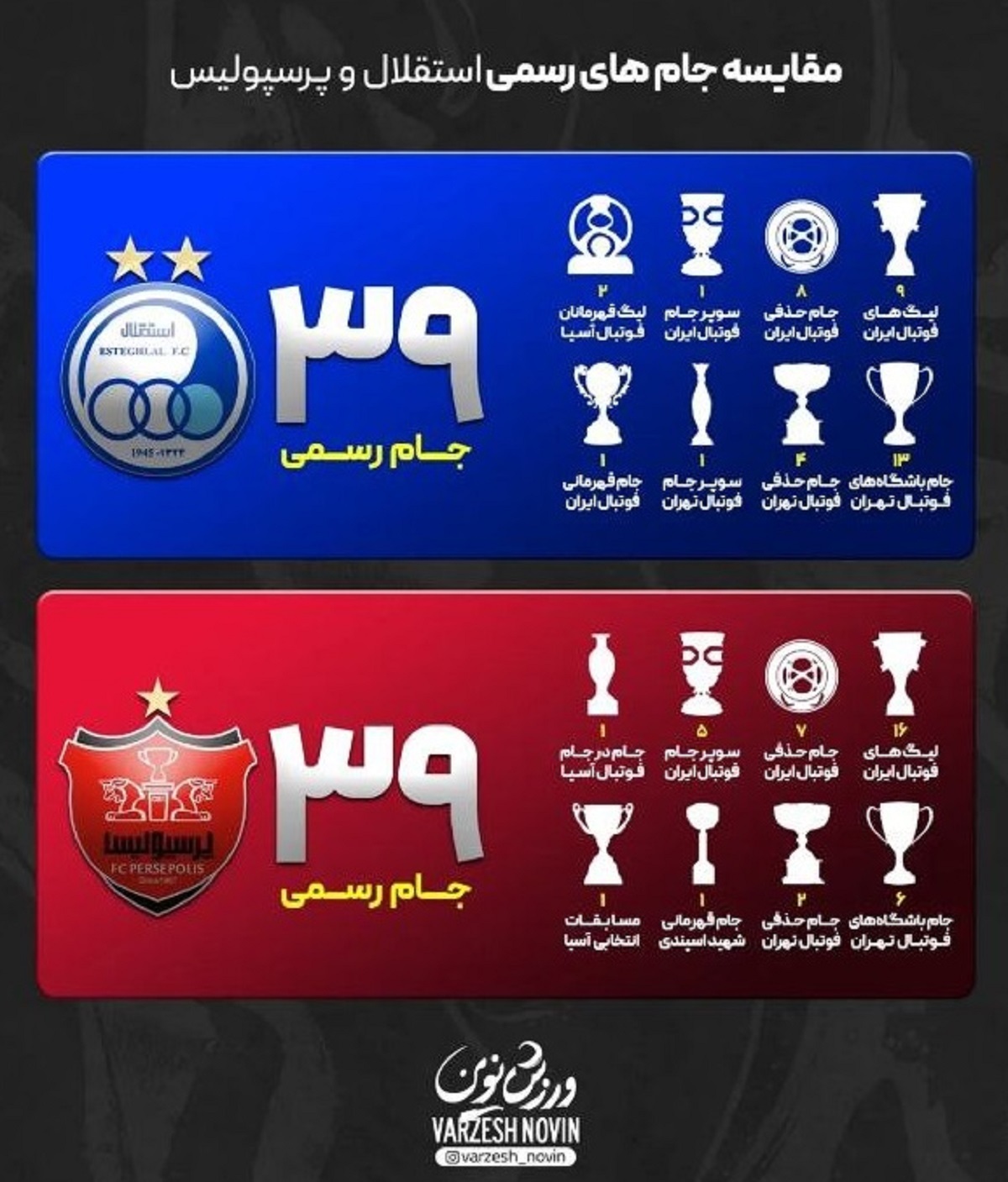 مقایسه جام‌های رسمی استقلال و پرسپولیس