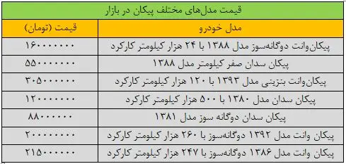 قیمت پیکان