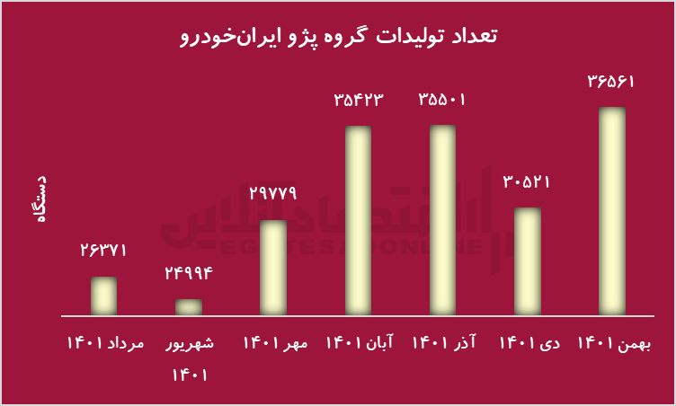 بورس کالا