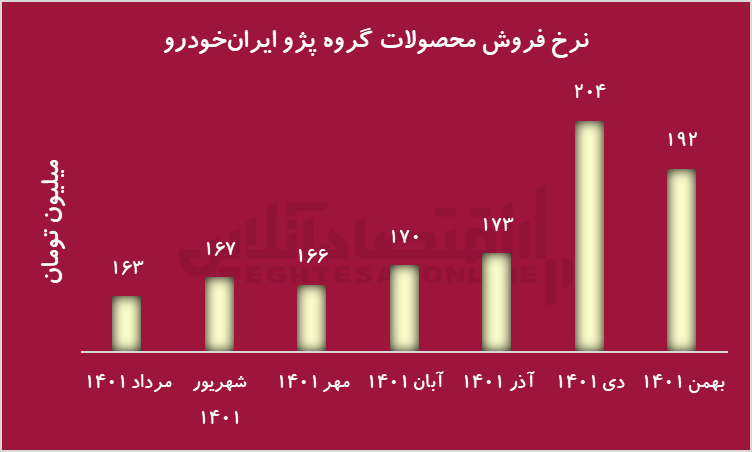 بورس کالا