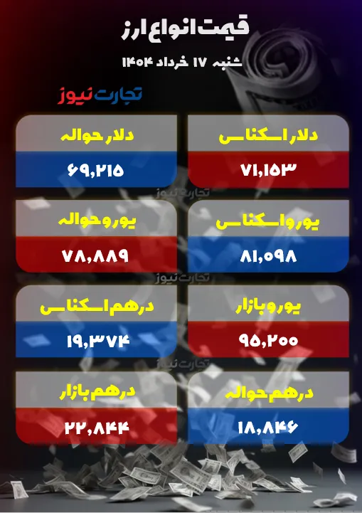 قیمت دلار