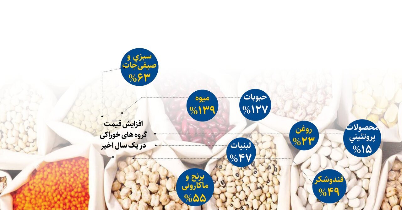 نرح تورم
