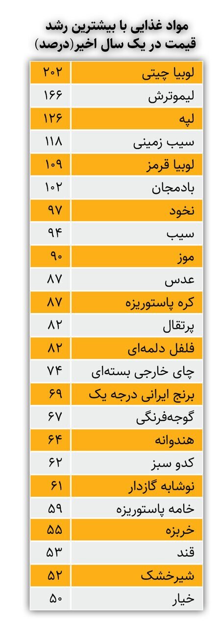نرح تورم