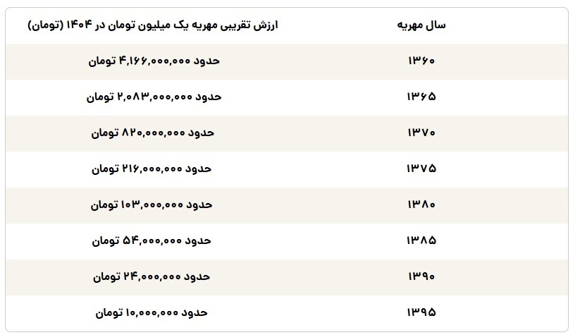 مهریه