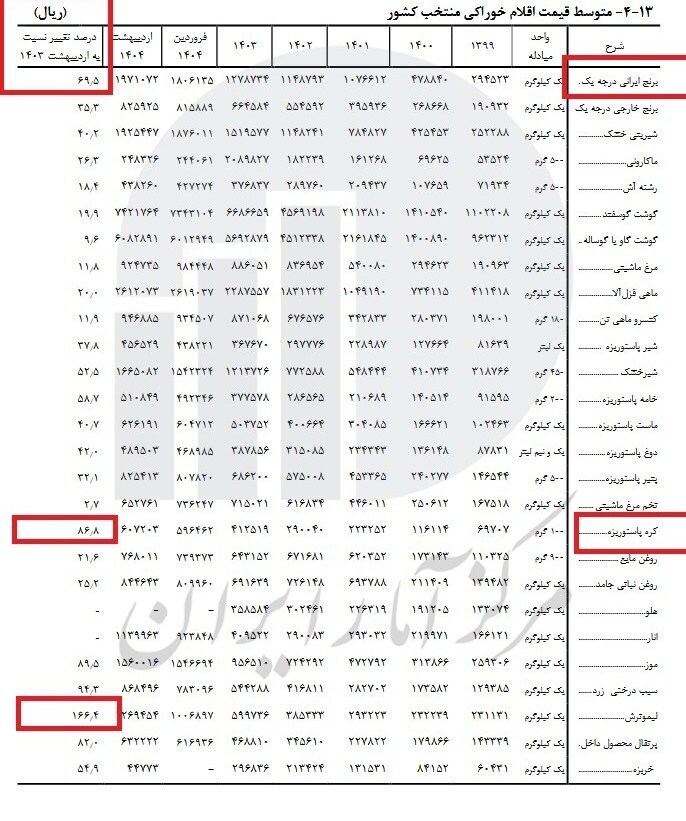برنج ایرانی