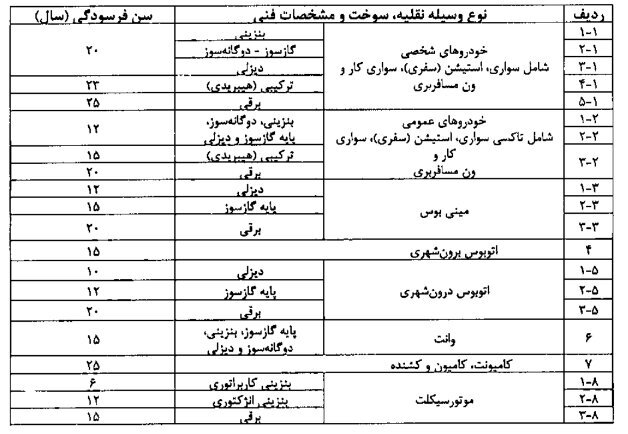 ناوگان راهداری