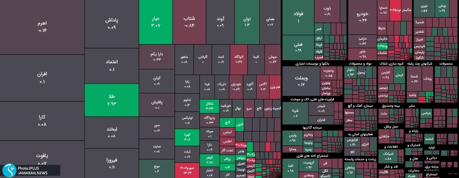 سازمان بورس