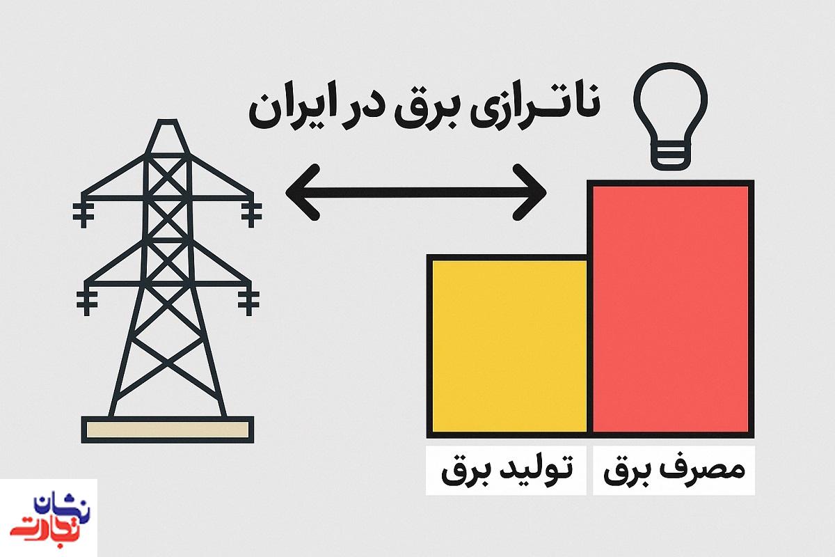 ناترازی برق در ایران