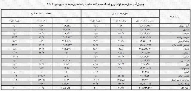 خسارات بیمه‌ای