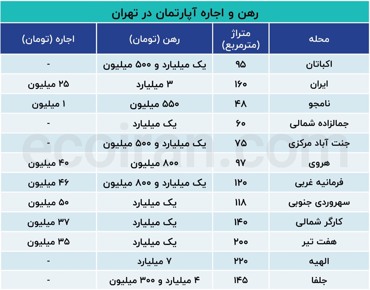 بازار مسکن
