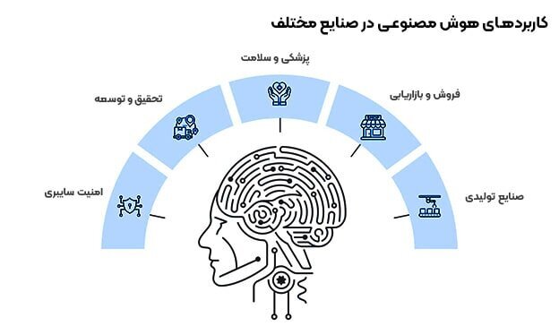هوش مصنوعی
