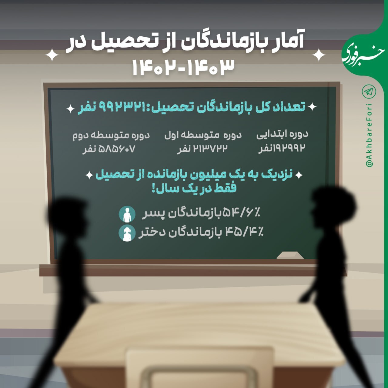بازمانده از تحصیل