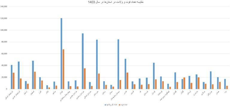 جمعیت ایران