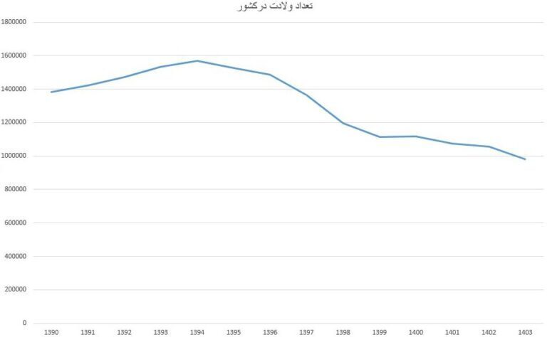 جمعیت ایران