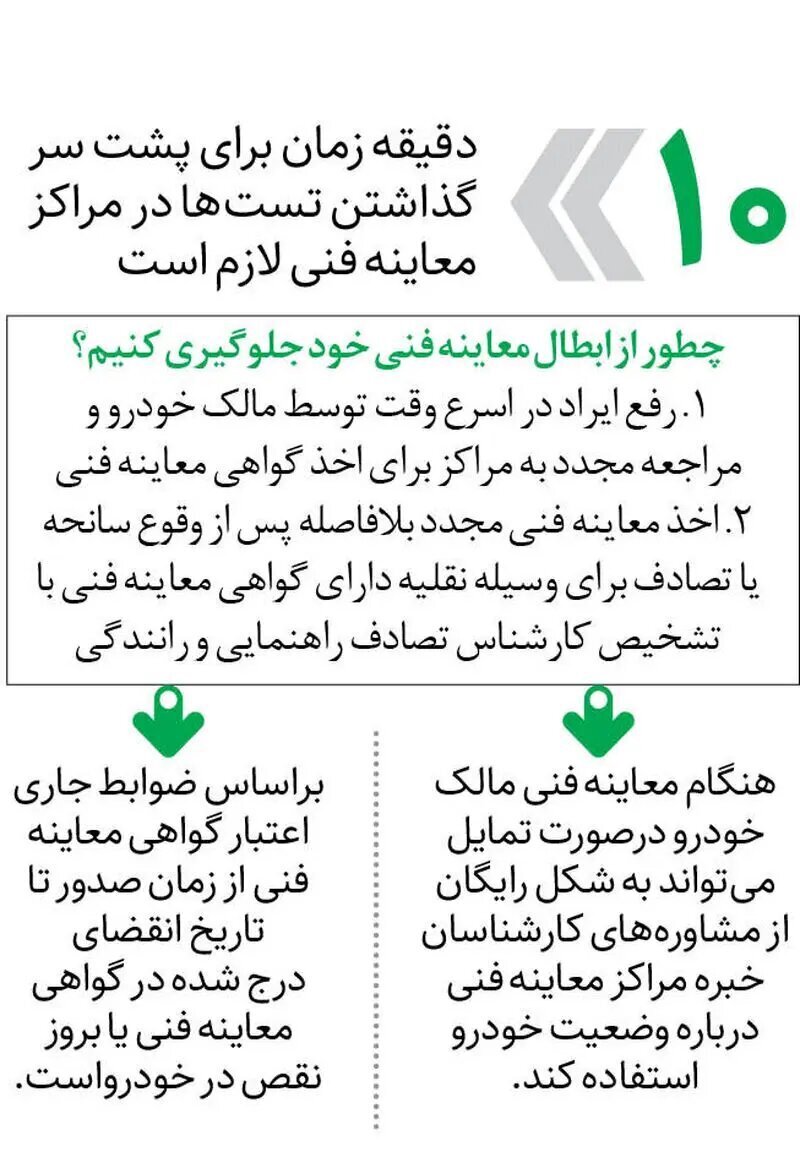 معاینه فنی خودرو‌ها