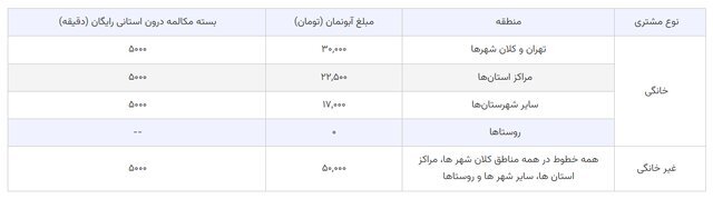 تلفن ثابت
