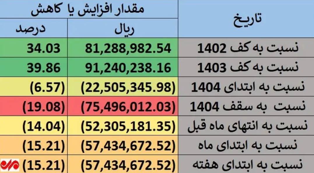 سهام عدالت