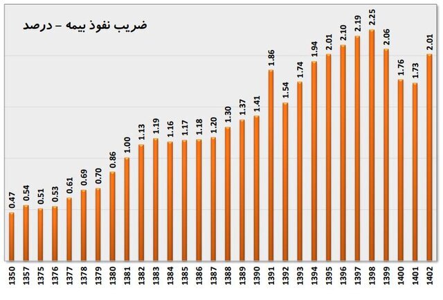 صنعت بیمه