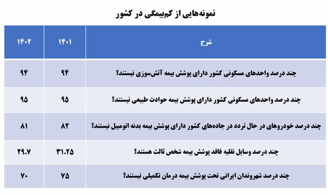 صنعت بیمه