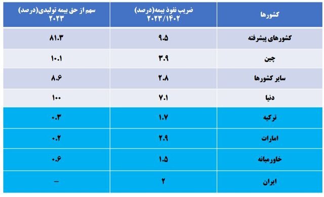 صنعت بیمه