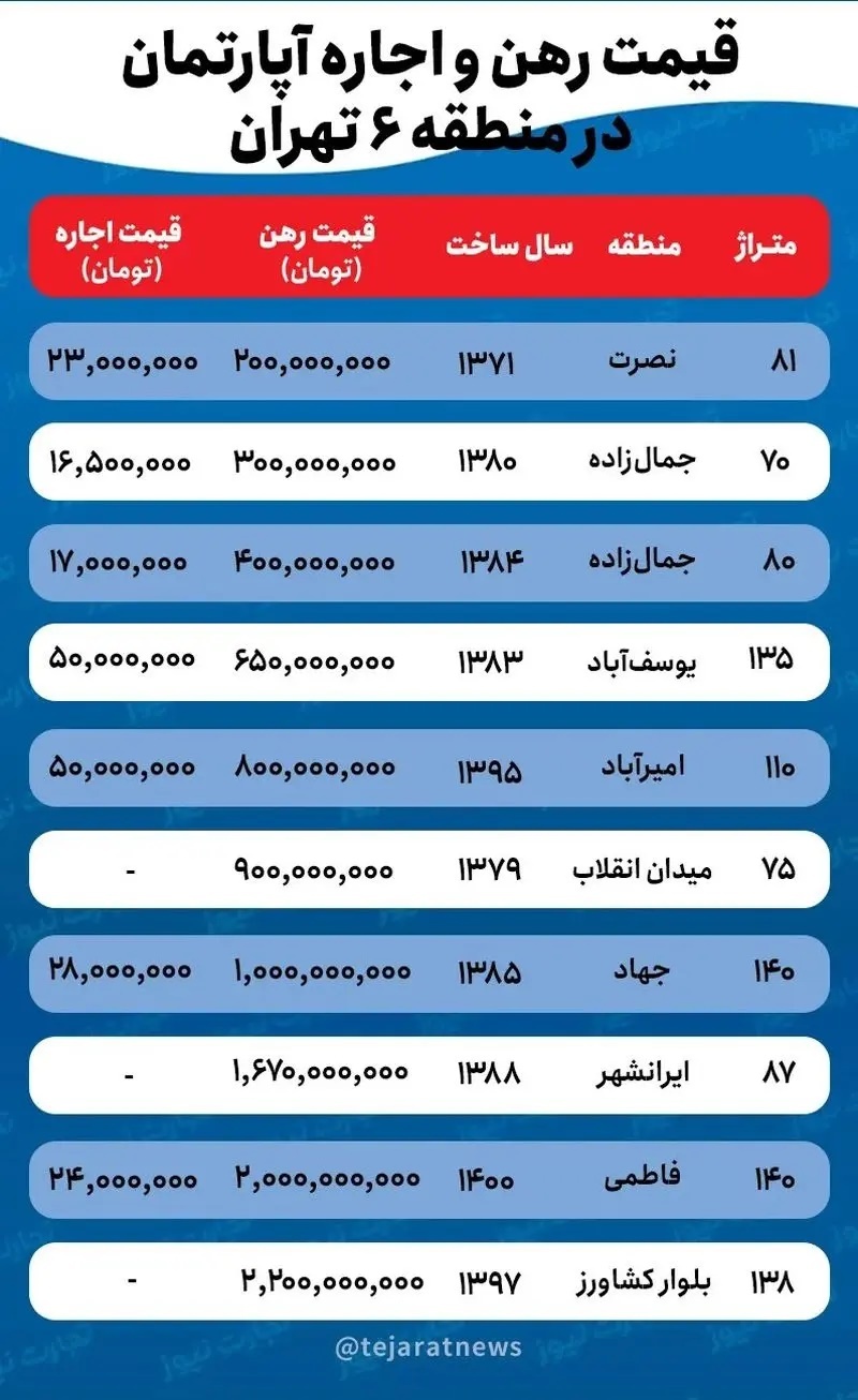 بازار مسکن