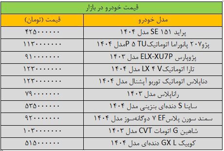 قیمت خودرو