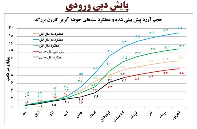 نیروگاه برق آبی
