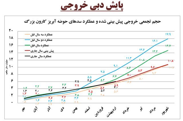 نیروگاه برق آبی