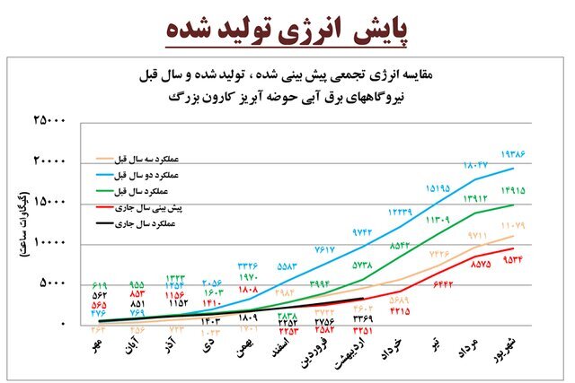 نیروگاه برق آبی