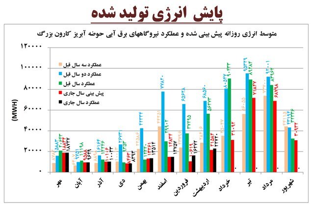 نیروگاه برق آبی