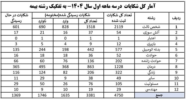 صنعت بیمه