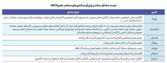 بازنشستگان مشاغل سخت