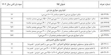 واردات خودرو