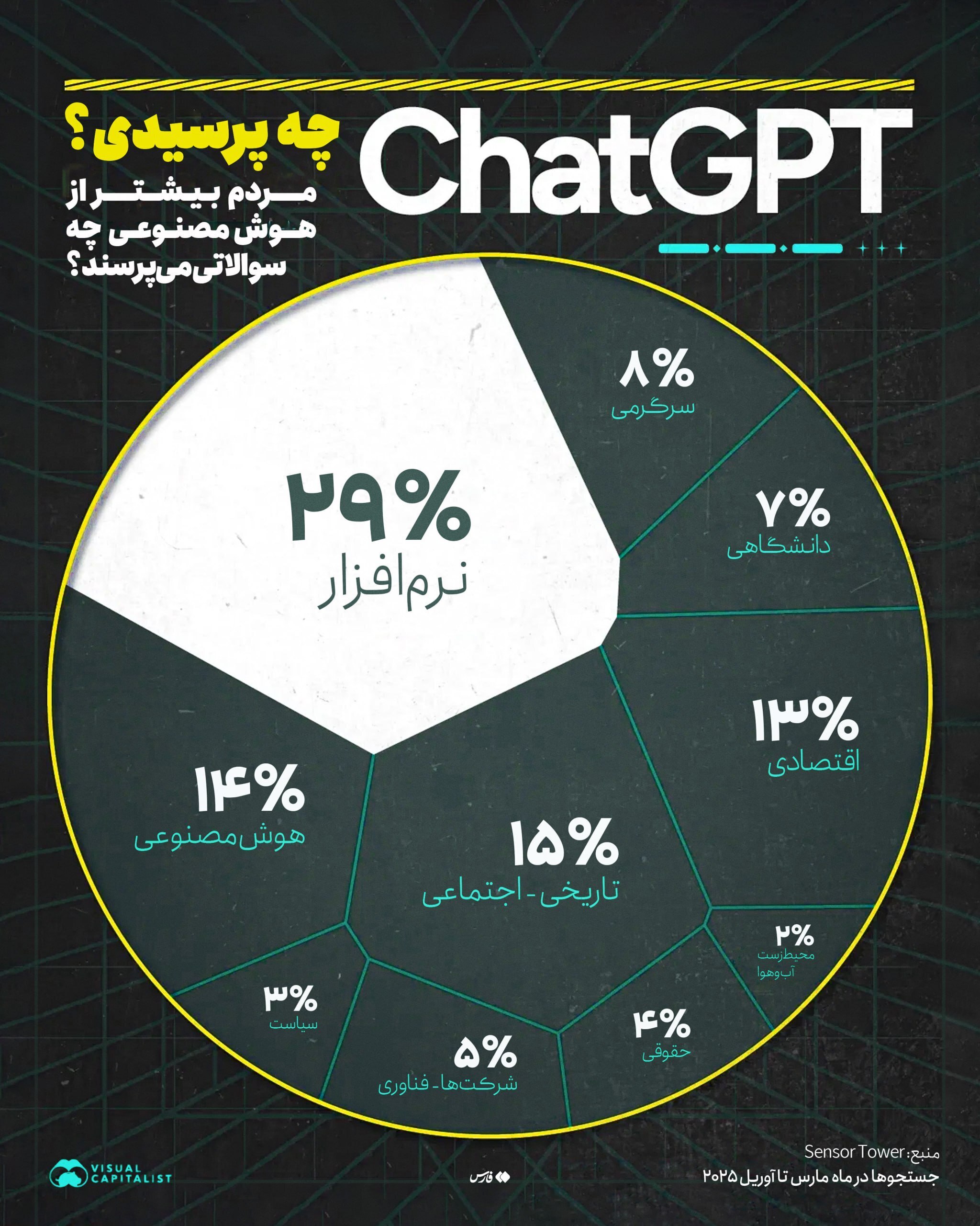 هوش مصنوعی
