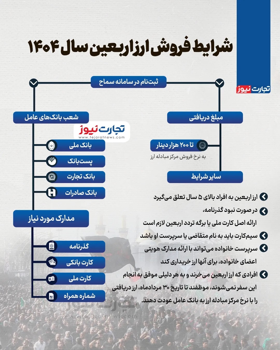 شرایط فروش ارز اربعین ۱۴۰۴